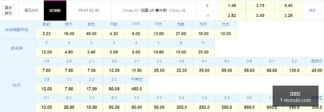 电竞战队转,会调整,新赛季阵容,英超直播,英超赛程,足球直播,英超视频,球赛直播